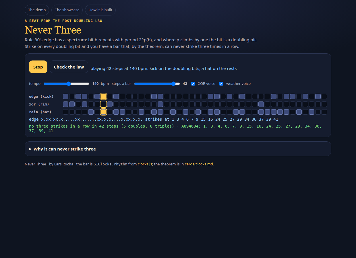 Never Three