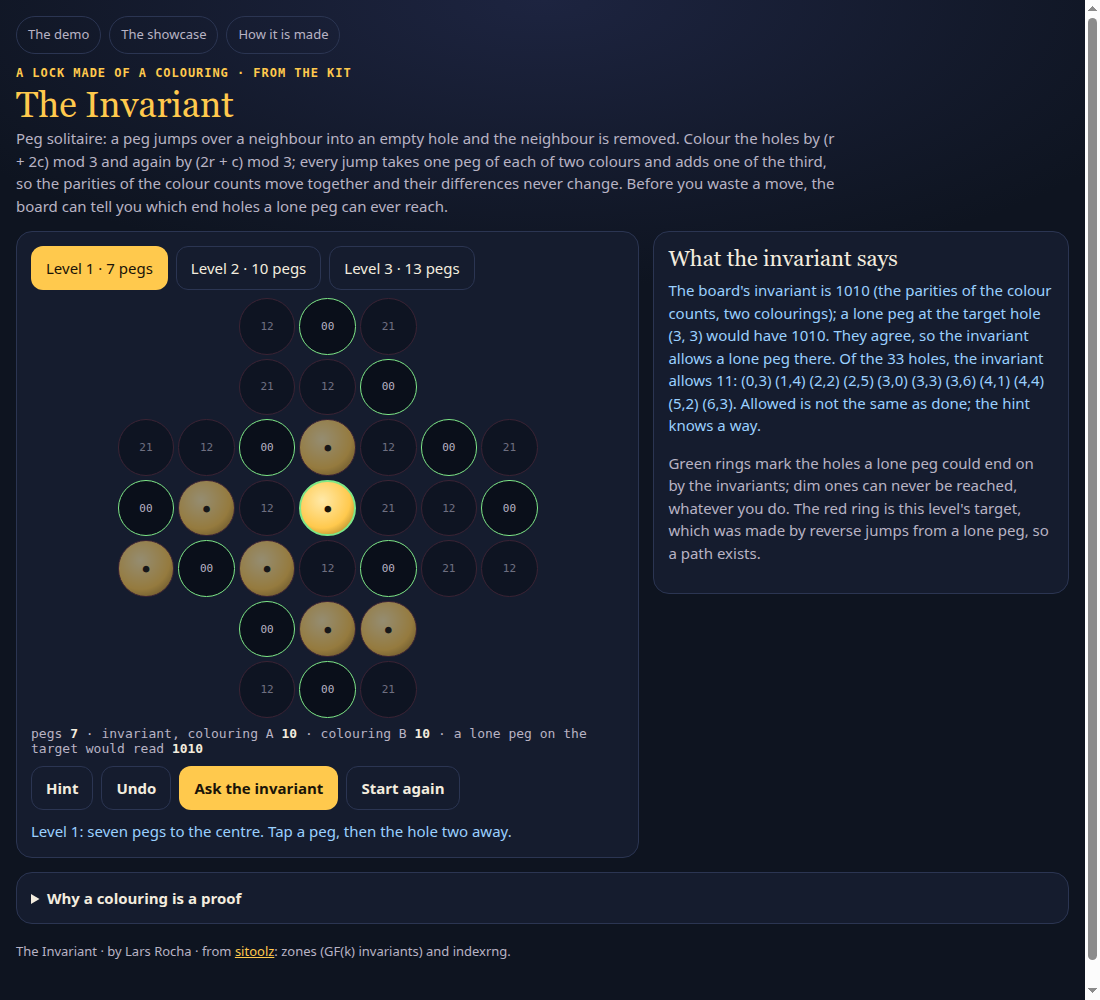 The Invariant